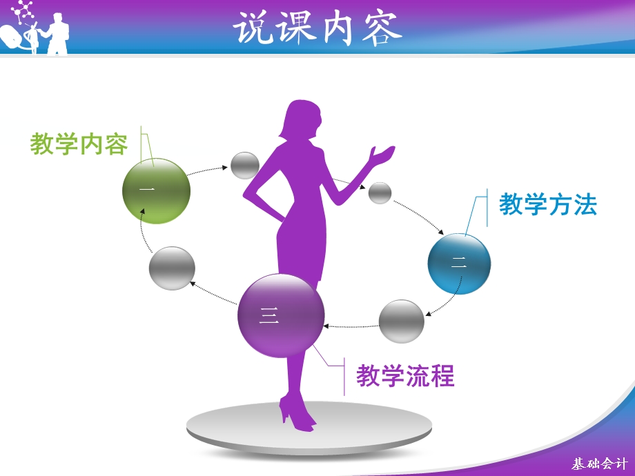 《错账更正方法说》PPT课件.ppt_第2页