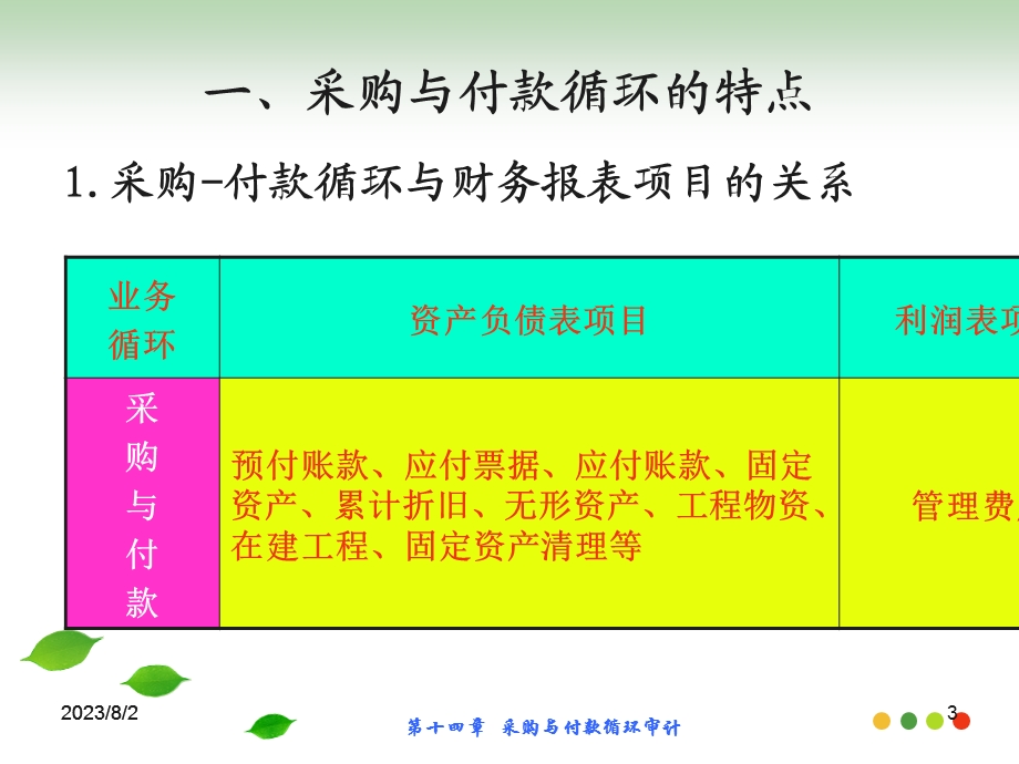 《采购与付款》PPT课件.ppt_第3页