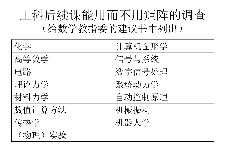 用软件工具提高线代数教学水平.ppt_第3页