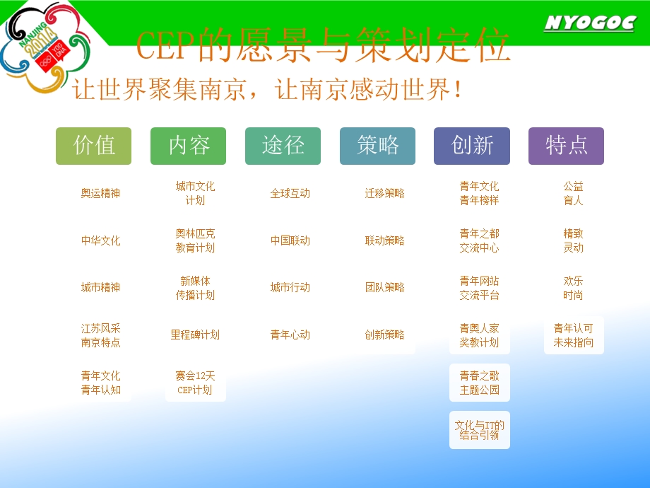 南京青奥会CEP策划手册(二)青奥会青网.ppt_第1页