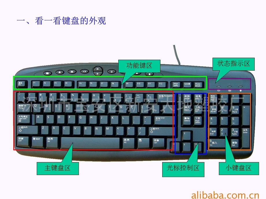 《熟能生巧用键盘》PPT课件.ppt_第3页