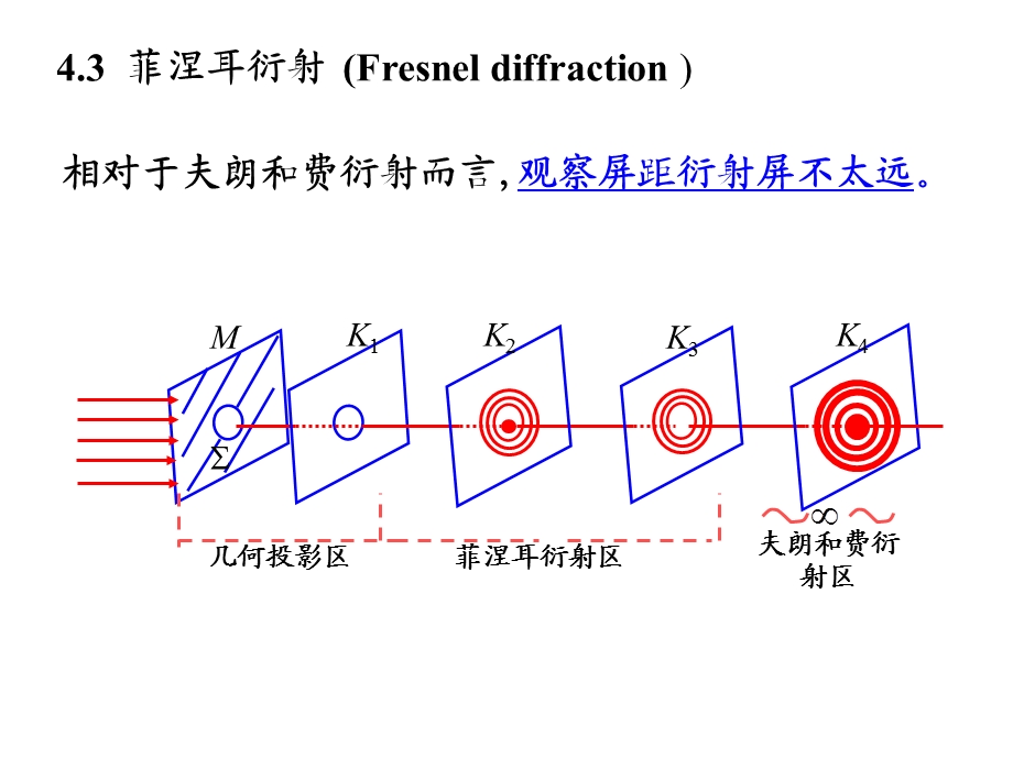 《菲涅耳衍射》PPT课件.ppt_第1页