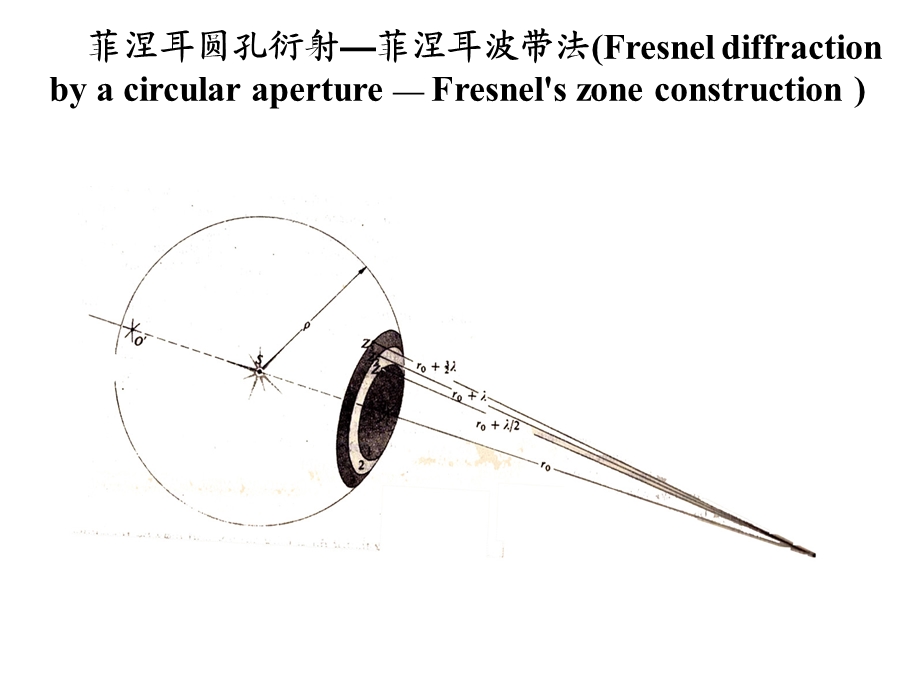 《菲涅耳衍射》PPT课件.ppt_第3页