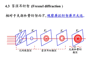 《菲涅耳衍射》PPT课件.ppt