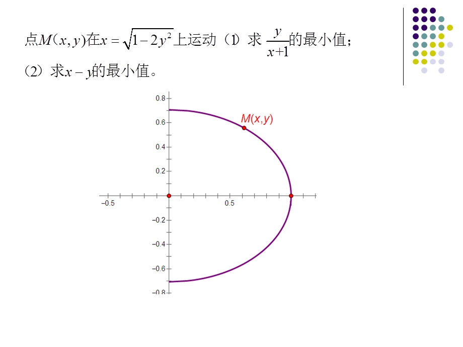 有关圆锥曲线的最值问题.ppt_第3页