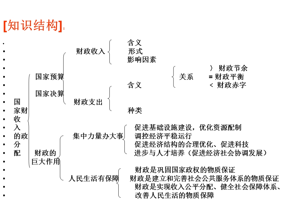 《财政课堂》PPT课件.ppt_第2页