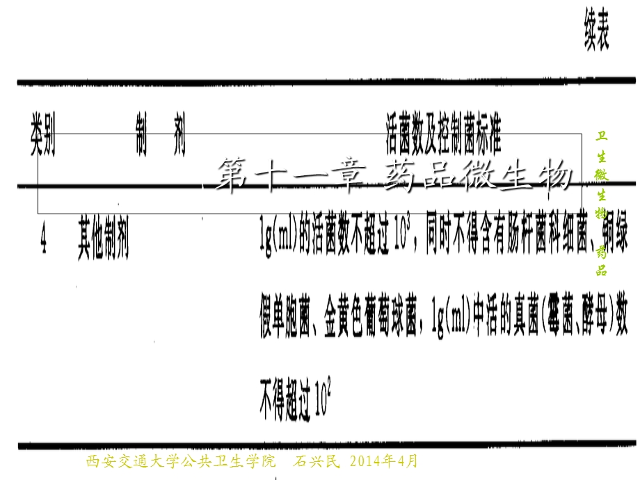 《药品微生物》PPT课件.ppt_第1页