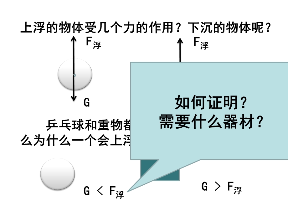 物体浮沉的条件及其应用.ppt_第3页