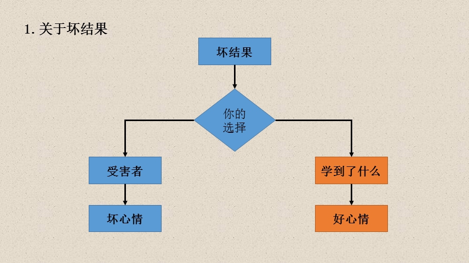 《幅逻辑思维图》PPT课件.ppt_第2页