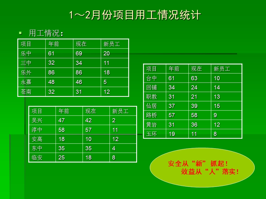 《运营分析报告》PPT课件.ppt_第2页