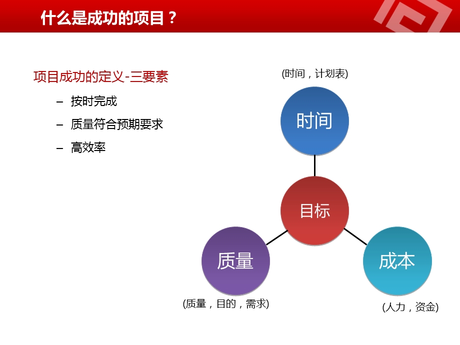 《项目管理流程》PPT课件.ppt_第3页