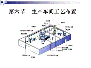 《车间布置》PPT课件.ppt