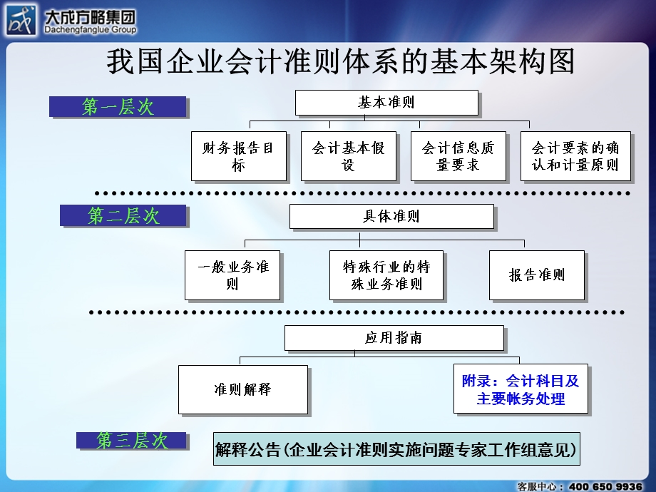 新税法与会计差异分析及其纳税调整.ppt_第2页