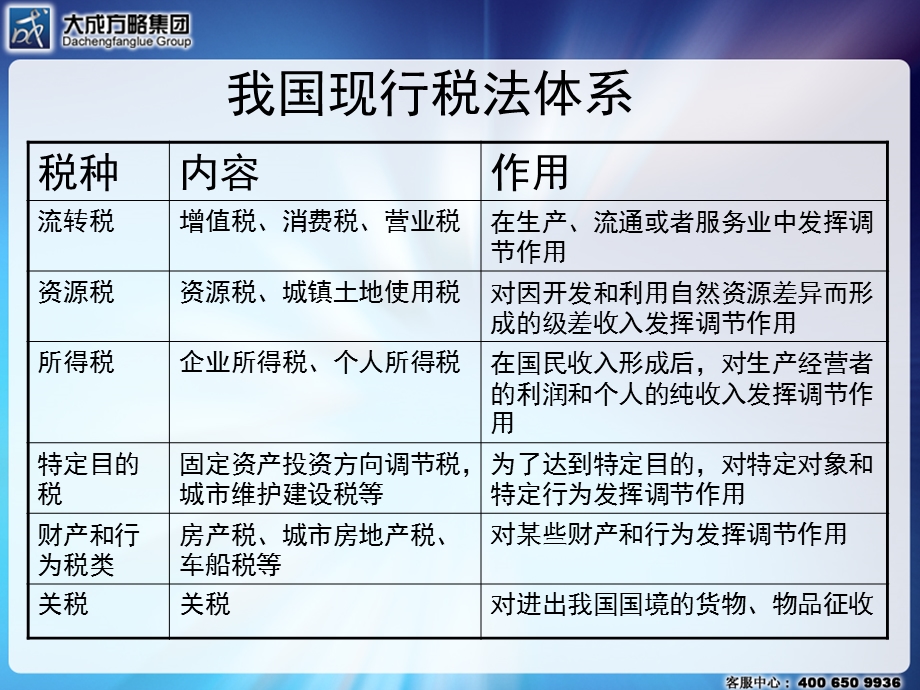 新税法与会计差异分析及其纳税调整.ppt_第3页