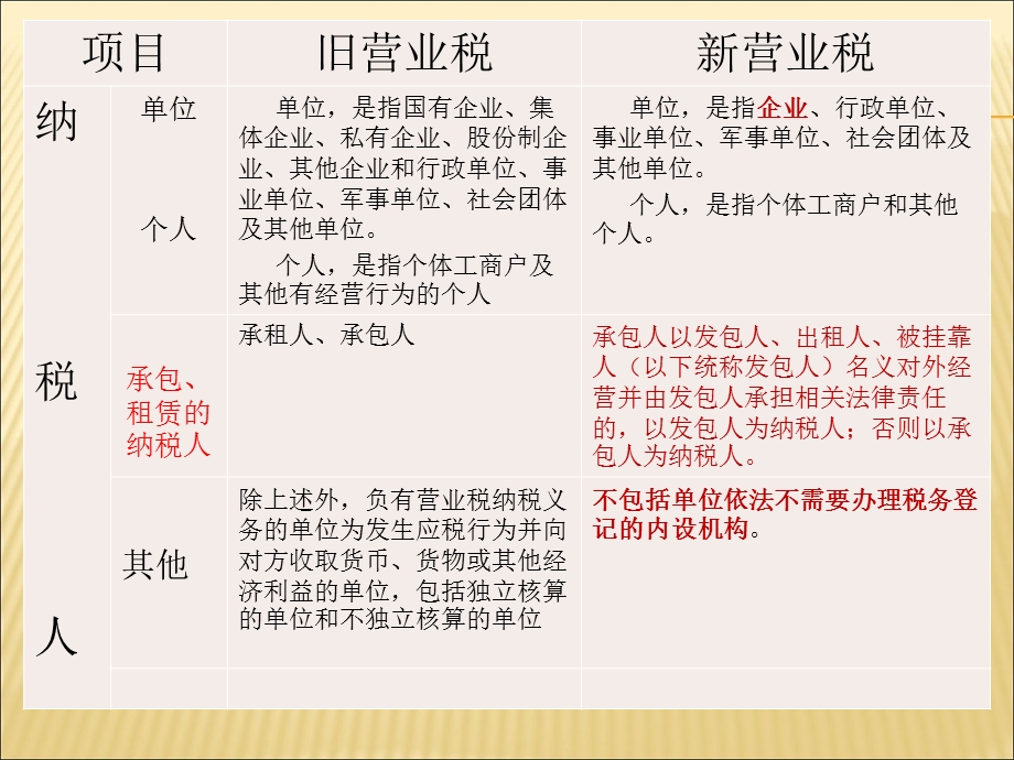 《营业税政策》PPT课件.ppt_第3页