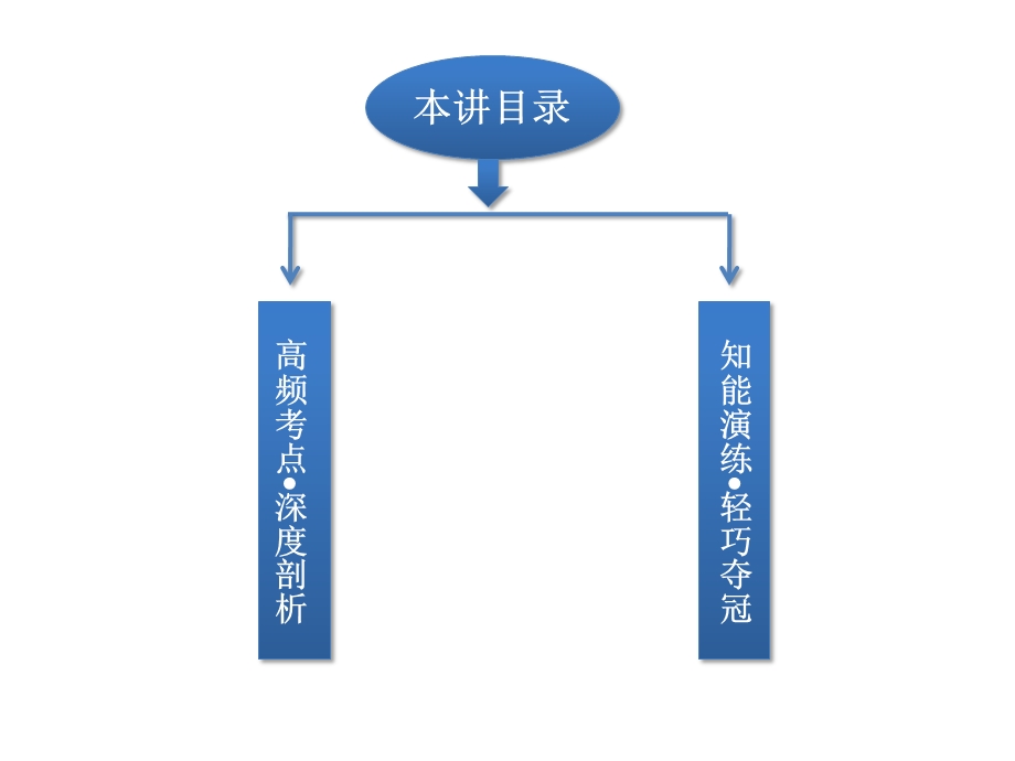 选修1 酶的应用.ppt_第2页