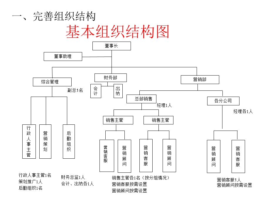 《资源整合方案》PPT课件.ppt_第2页