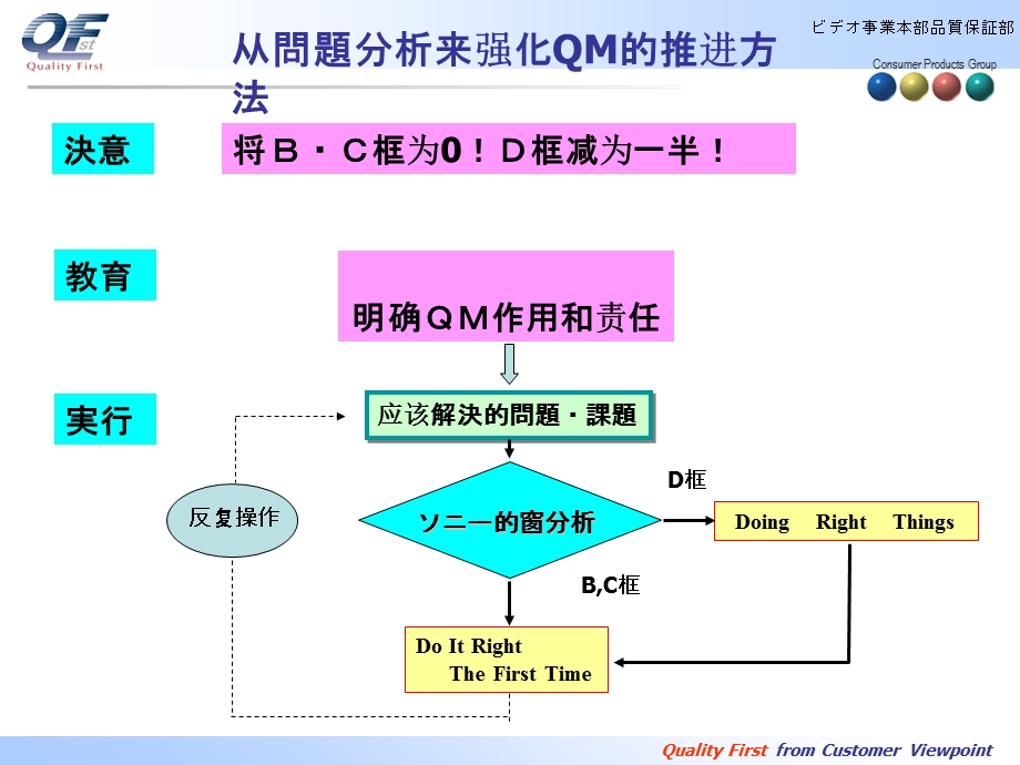 《精益生产资料》PPT课件.ppt_第2页