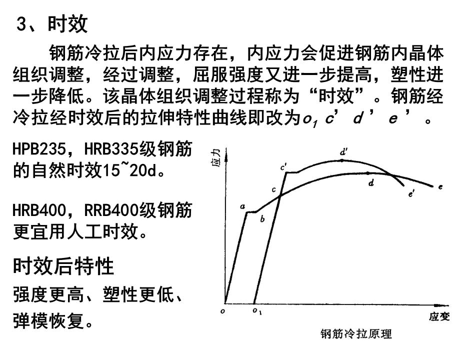 《钢筋冷加工方法》PPT课件.ppt_第3页