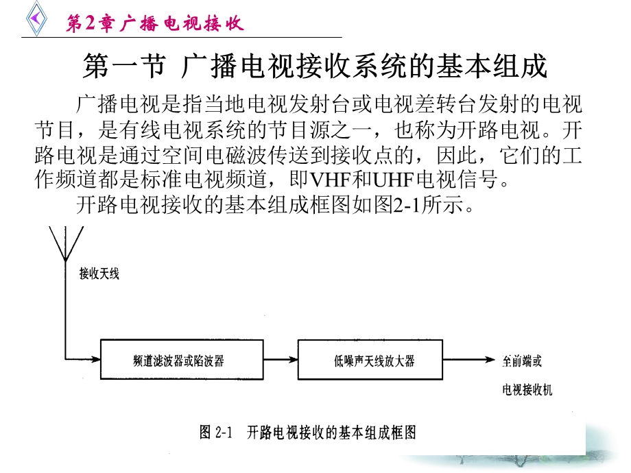 [信息与通信]CATV技术第二章.ppt_第2页