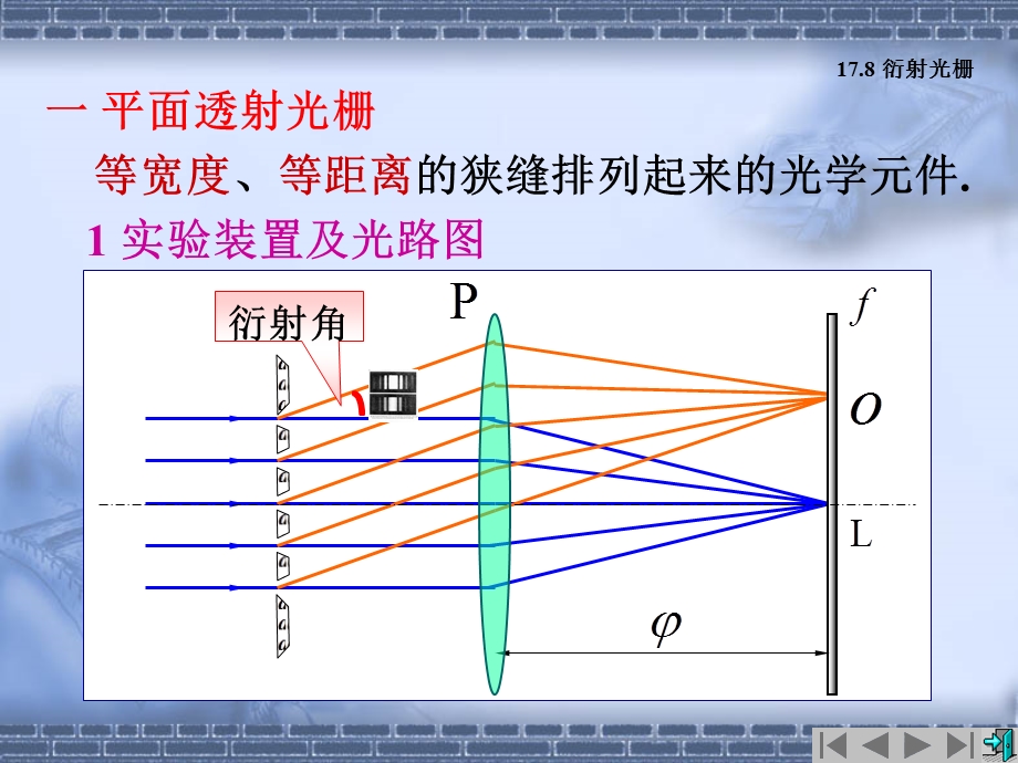 《衍射光栅概述》PPT课件.ppt_第2页