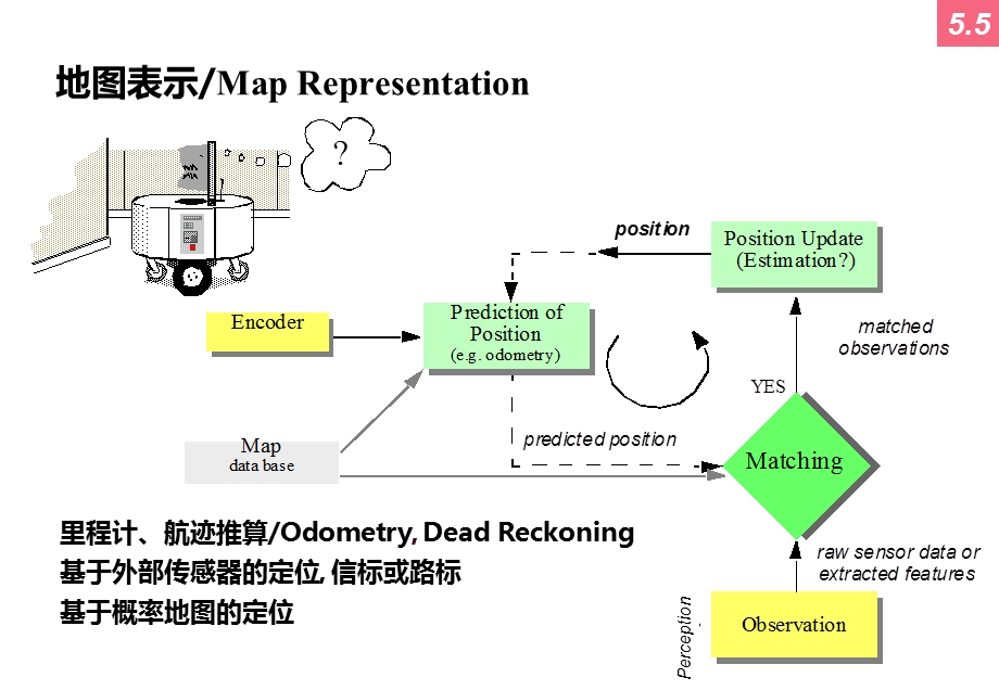 第一学期第十讲机器人导论.ppt_第2页