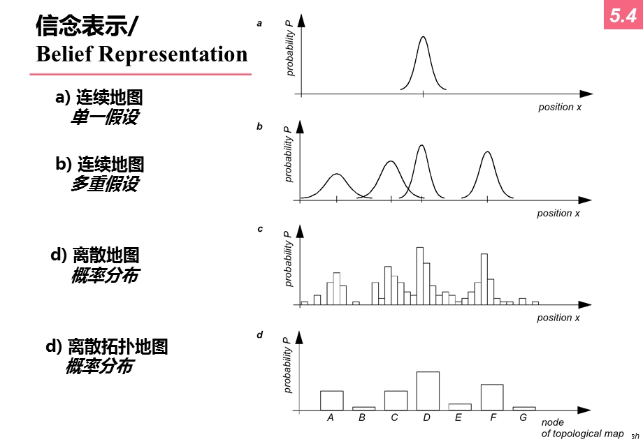 第一学期第十讲机器人导论.ppt_第3页