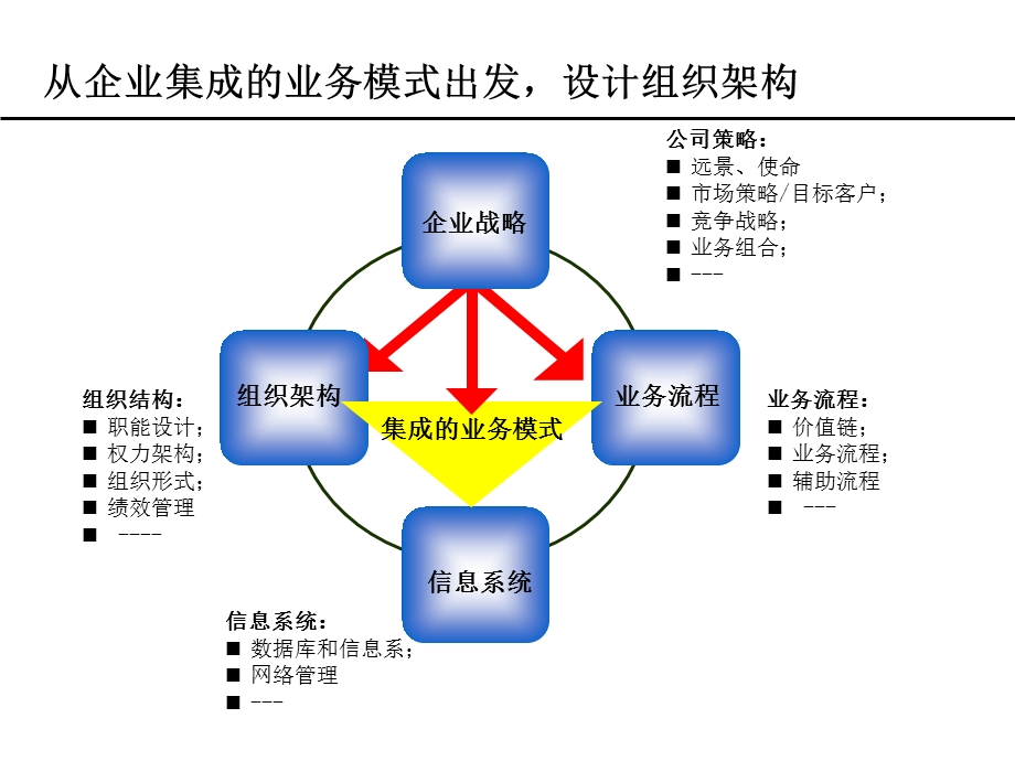 《定岗定编操作》PPT课件.ppt_第3页