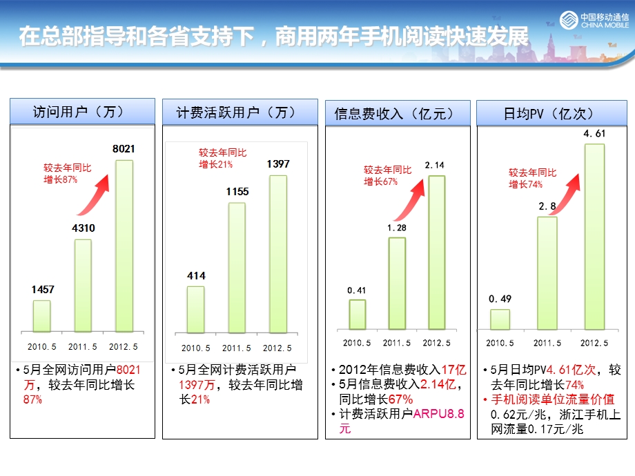 《青海交流材料》PPT课件.ppt_第3页