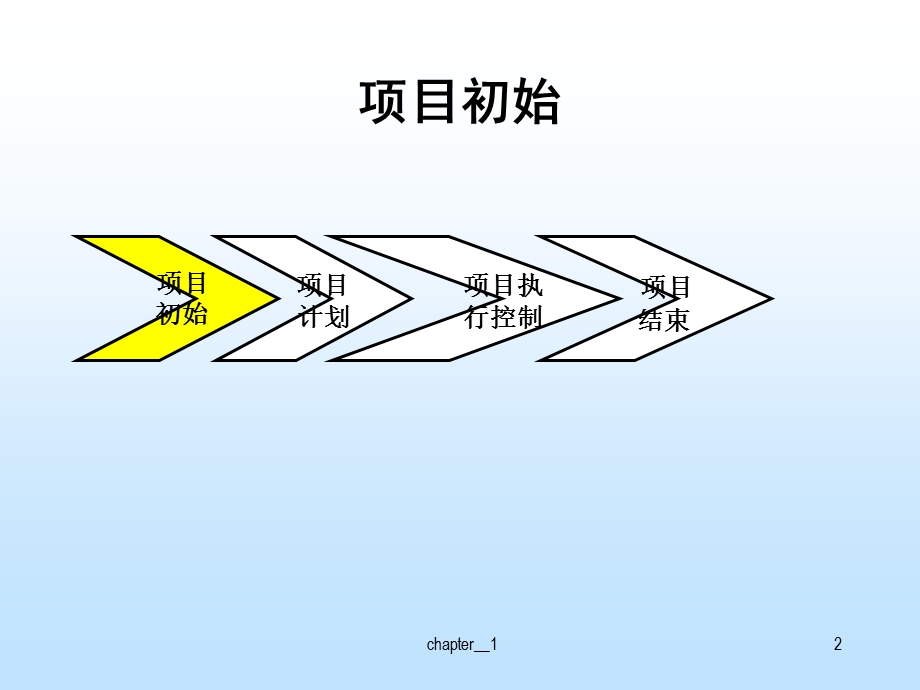 《软件项目初始》PPT课件.ppt_第3页