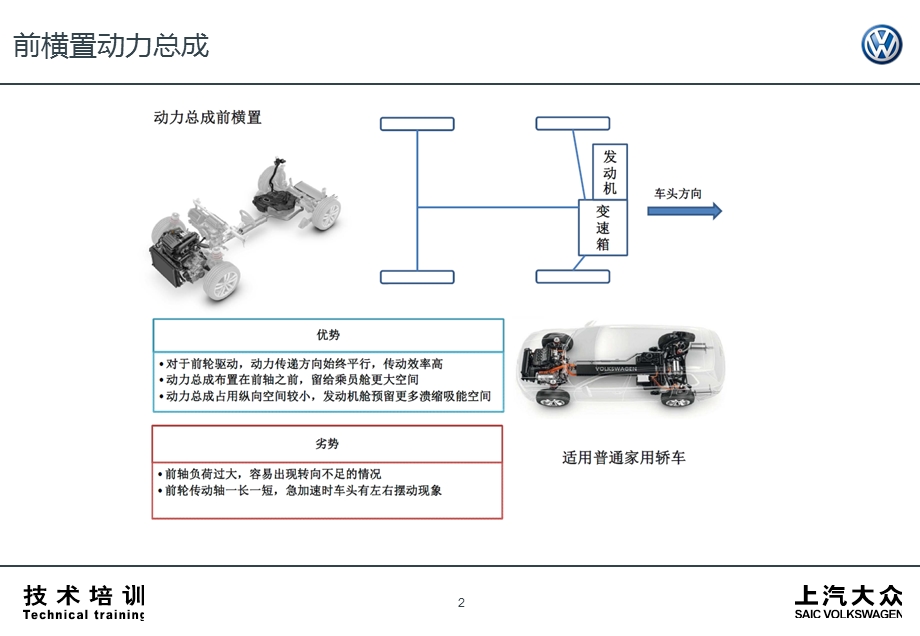 《辉昂培训变速箱》PPT课件.ppt_第2页