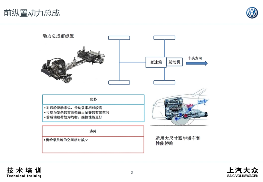 《辉昂培训变速箱》PPT课件.ppt_第3页