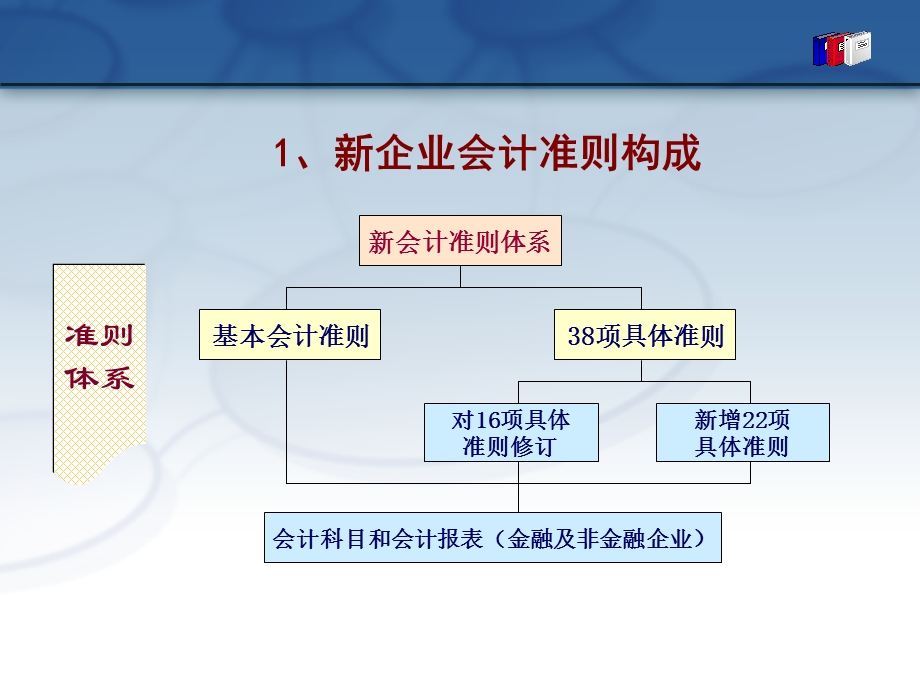 《准则主要变化》PPT课件.ppt_第3页