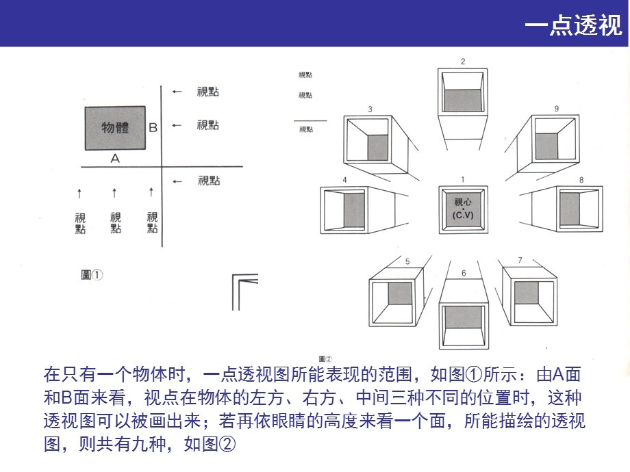 《点透视画法》PPT课件.ppt_第3页