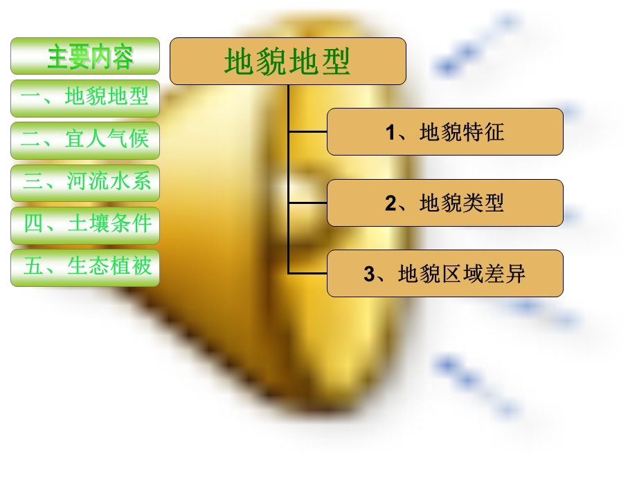 《贵州的自然环境》PPT课件.ppt_第3页