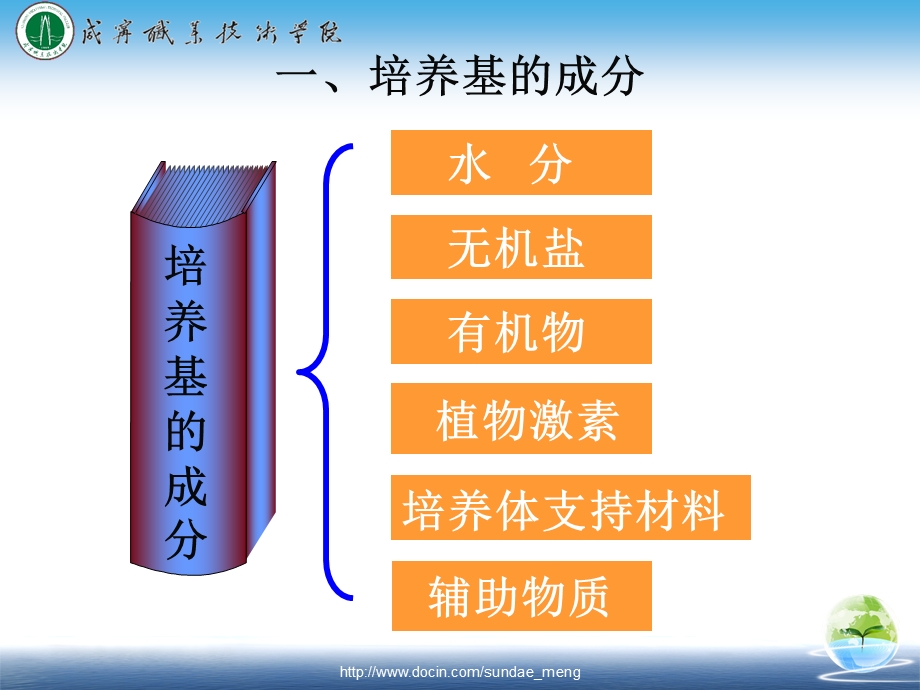 【大学课件】培养基的配制.ppt_第3页