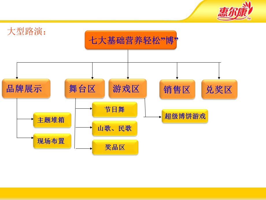 《路演执行方案》PPT课件.ppt_第3页