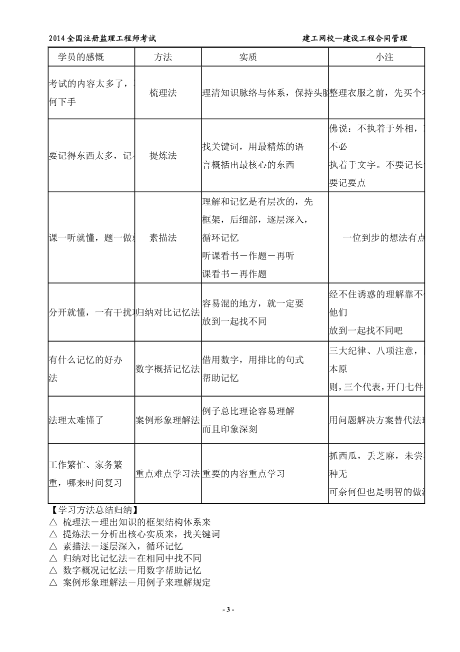 qu监理工程师合同建工精讲班王竹梅讲义[整理完成].doc_第3页