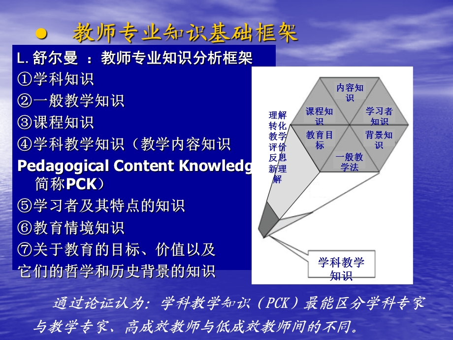 学科教学知识PCK远程培训精品课程简介中国教师.ppt_第3页