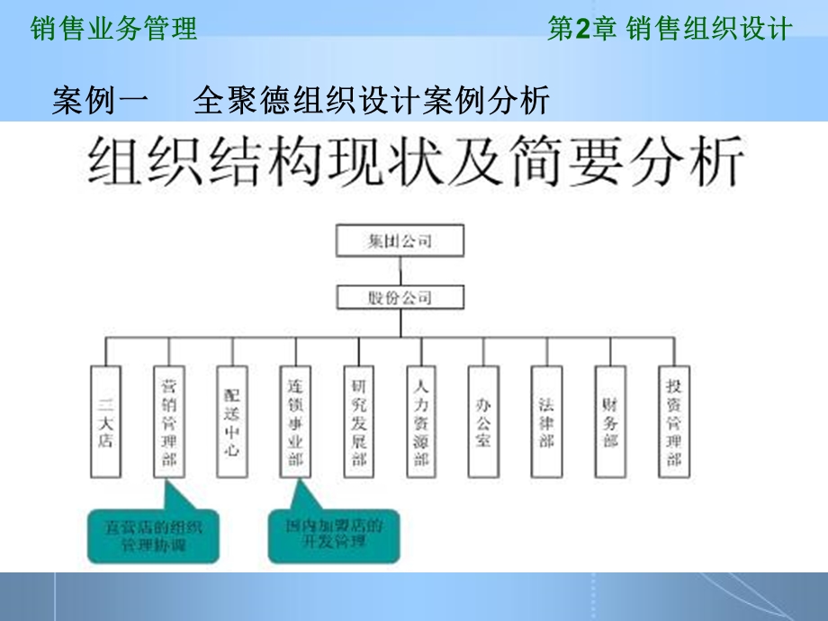 《销售组织设计》PPT课件.ppt_第2页