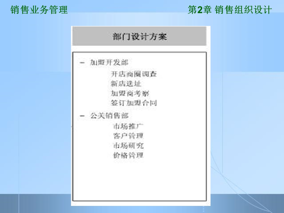 《销售组织设计》PPT课件.ppt_第3页