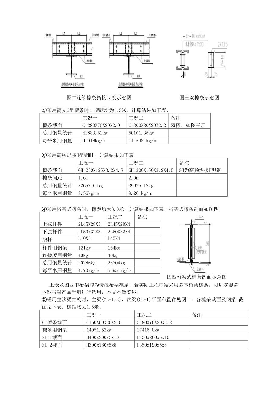 12米柱距檩条设计.docx_第3页