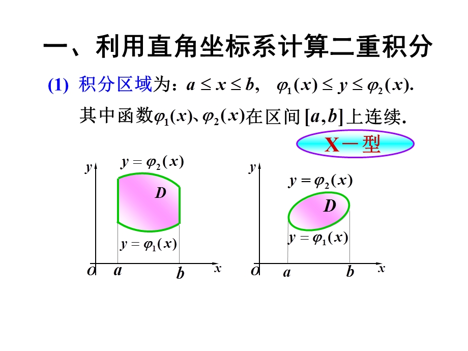 《重积分计算法》PPT课件.ppt_第2页