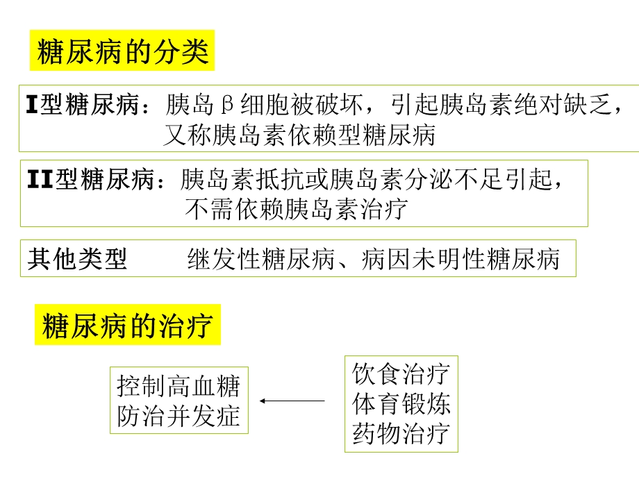 药理学胰岛素和口服抗糖尿病药.ppt_第3页