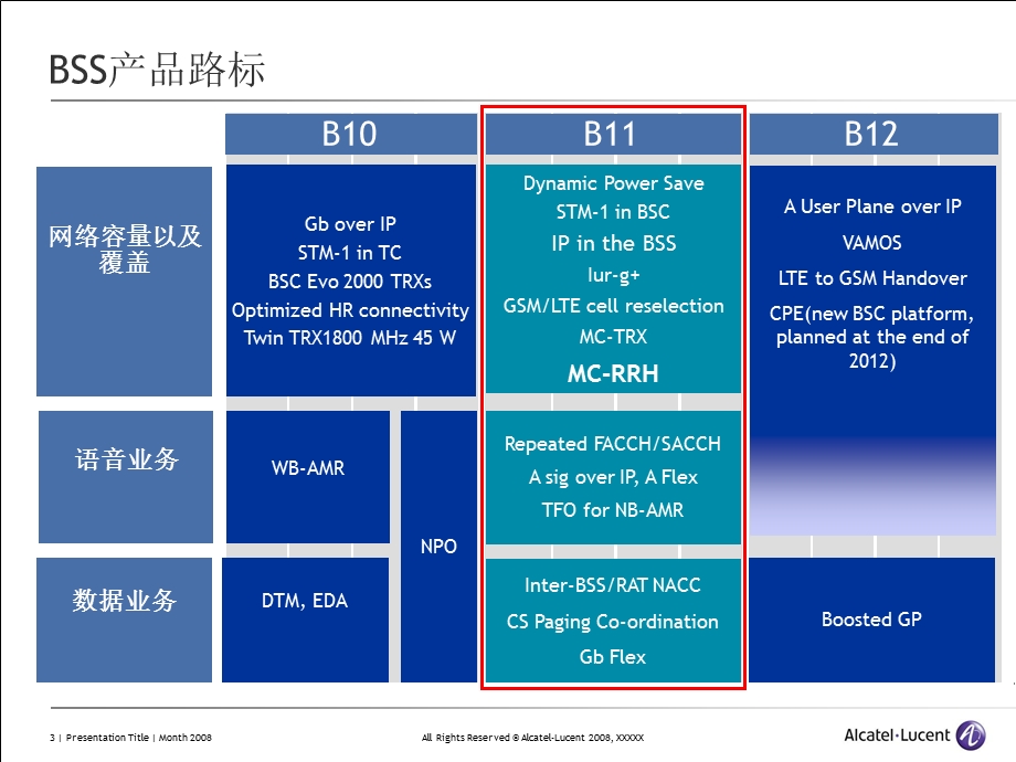 卡特GSM产品新功能及软件版本介绍.ppt_第3页