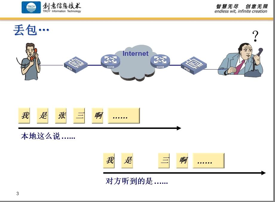 [信息与通信]IP QoS理论.ppt_第3页