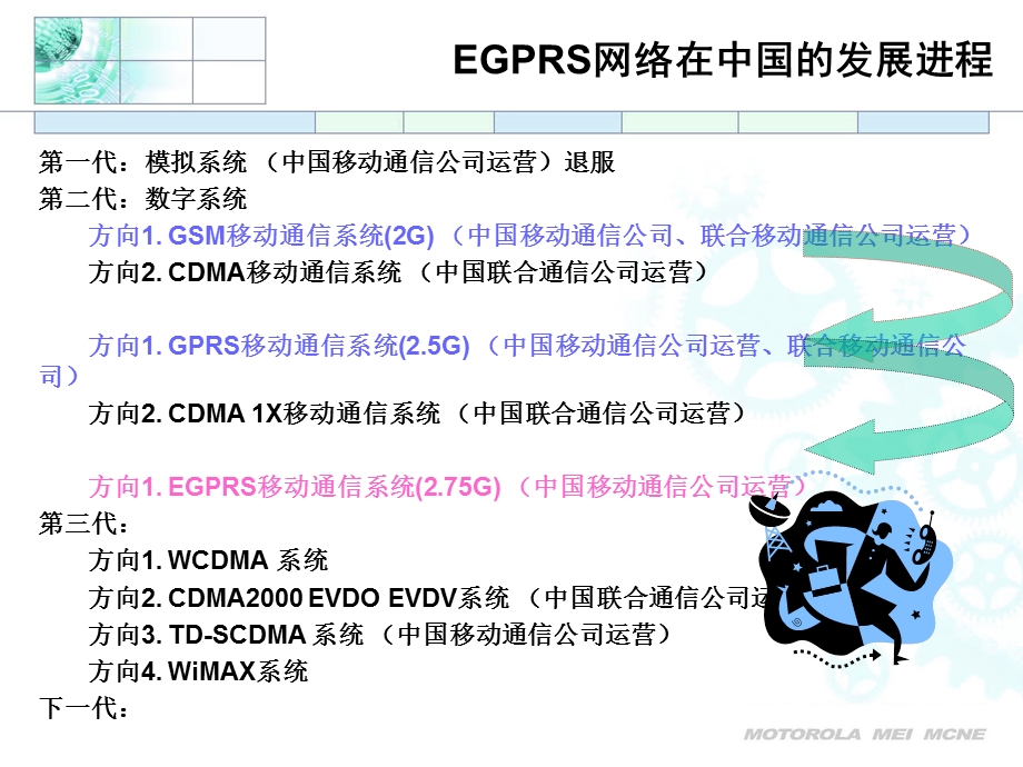 [信息与通信]EGPRS原理概述和摩托罗拉的实现.ppt_第2页