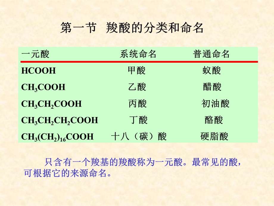 《有机化学羧酸》PPT课件.ppt_第3页