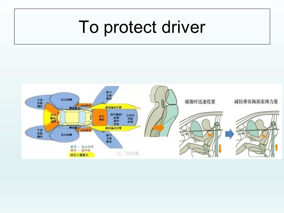 《无人驾驶英语》PPT课件.ppt_第3页