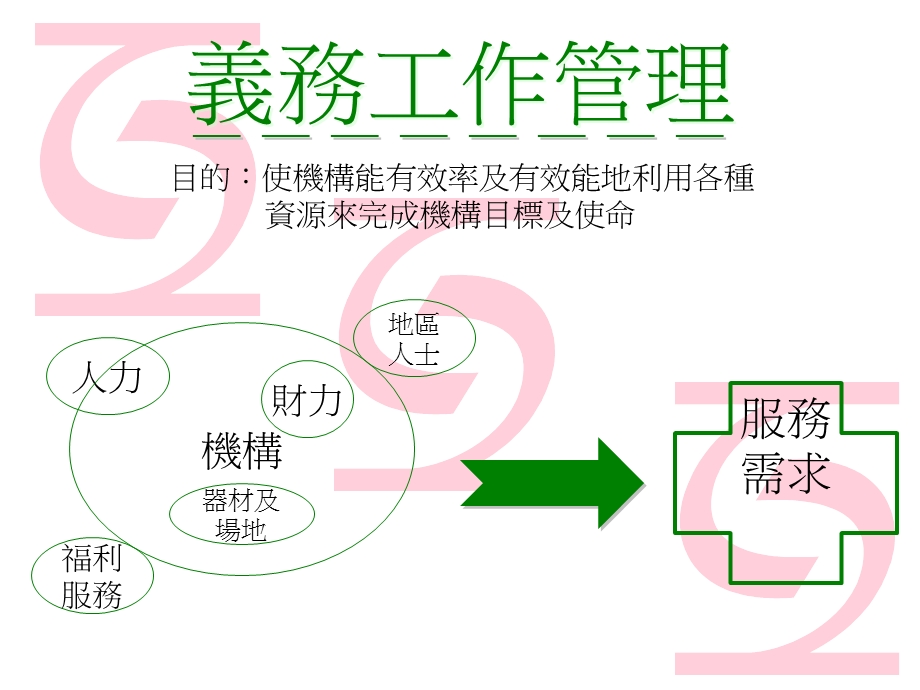 《义务工作管理》PPT课件.ppt_第1页